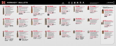 Hornady 99142 Counter Mat Bullet Guide 15.10" Long